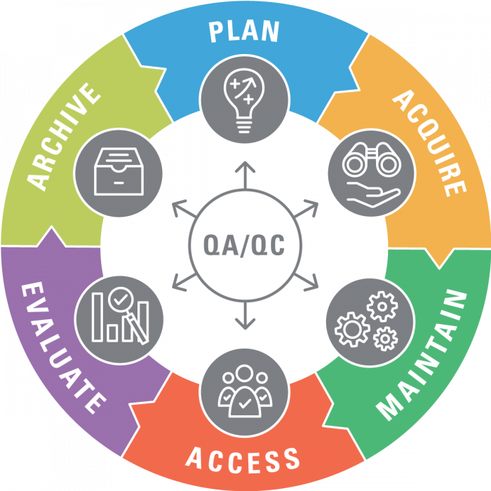 Data Science Domain