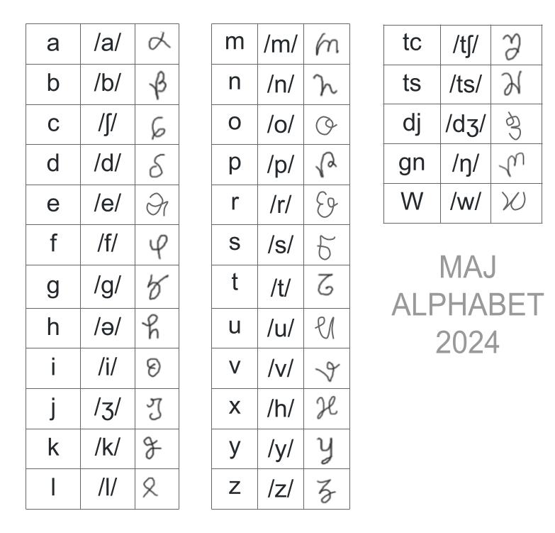 Maj Alphabet